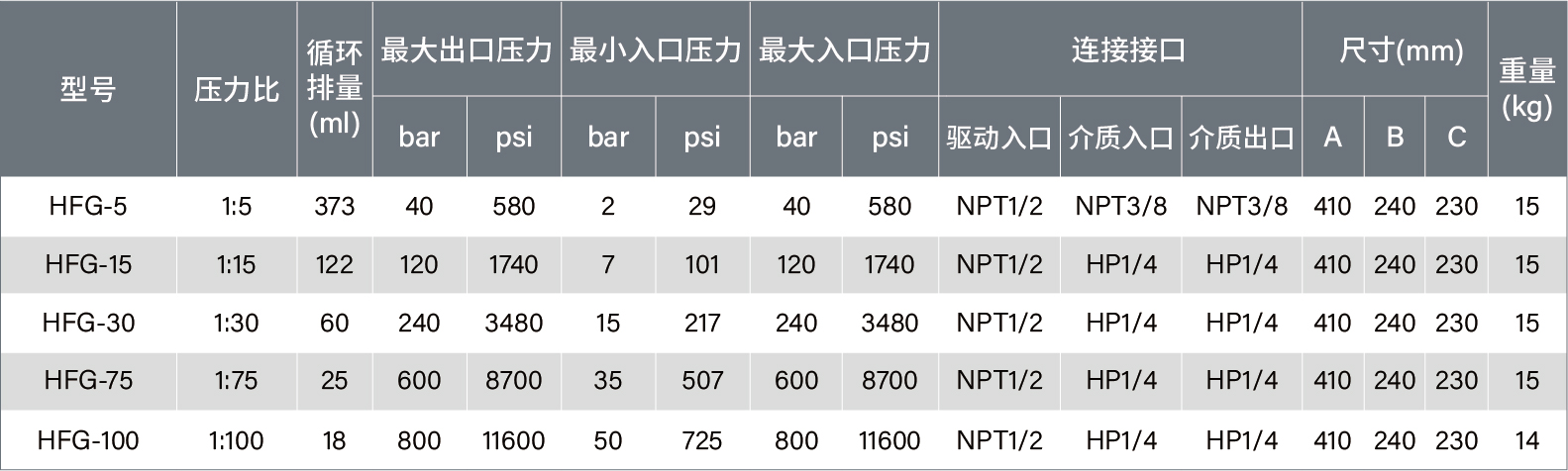 1744009587590856.jpg 參數(shù)表-04.jpg